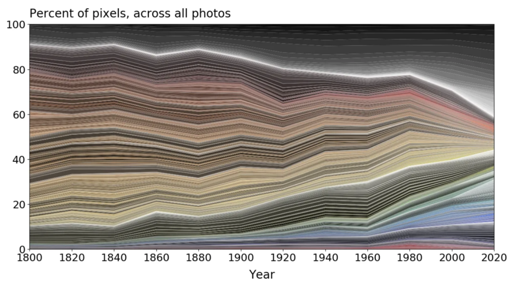 ai relazioni stranger things
